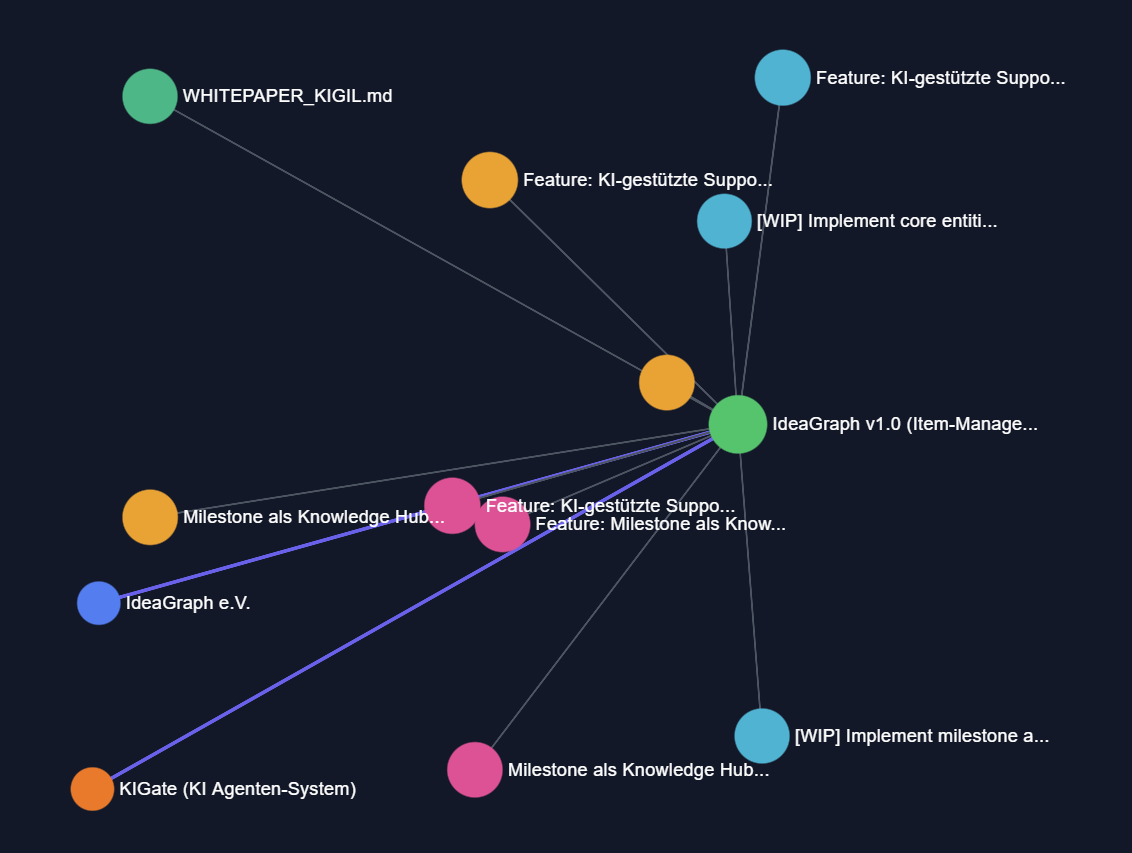 Übersicht IdeaGraph